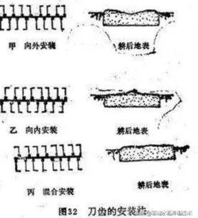 旋耕機如何調整使用？高級工程師是這樣建議的