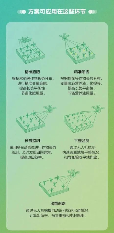 全國落地200處示范田 大疆精準農(nóng)業(yè)推廣活動拉開帷幕