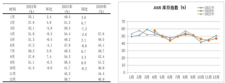市場景氣指數(shù)顯示：農(nóng)機市場提前入冬