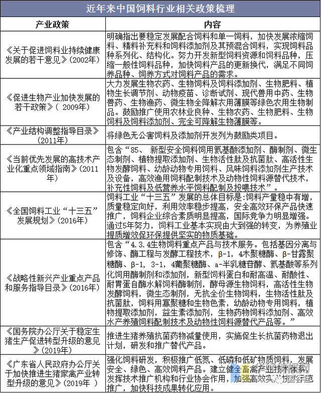 中國飼料行業(yè)發(fā)展現(xiàn)狀：飼料行業(yè)進入高成本時代